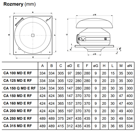 Ventilátor Vortice potrubný kovový nástrešný CA 125 MD E RF