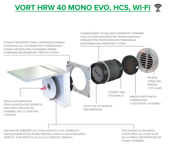 Rekuperačná jednotka Vortice decentrálna jednoprúdová VORT HRW 40 MONO EVO HCS
