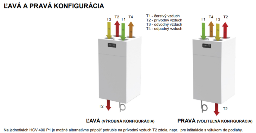 Rekuperačná jednotka Dantherm HCV 460 E1