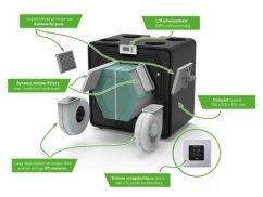 DucoBox Energy Comfort Plus D350  - 350 m3/h