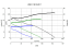 Ventilátor Vortice potrubný plastový nízkohlučný LINEO 160 QUIET