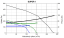 Ventilátor Vortice radiálny Vort Quadro (vyžaduje TRIO S) SUPER I T HCS